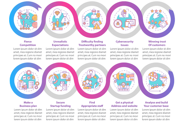 Startup Launch Infographic Bundle