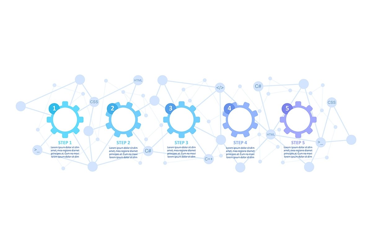 User software infographic template bundle