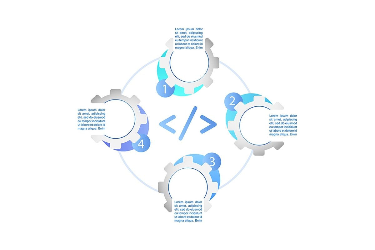User software infographic template bundle