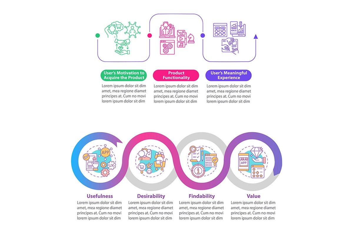 UX basics vector infographic template set