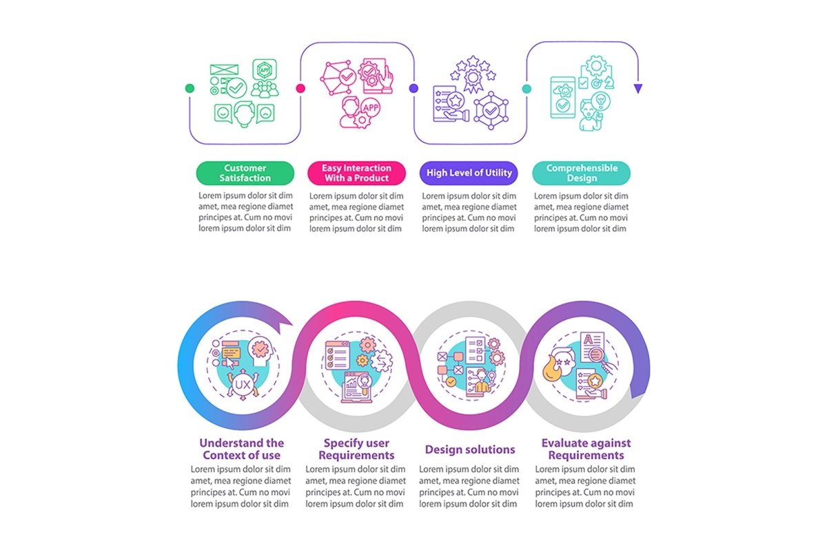 UX basics vector infographic template set