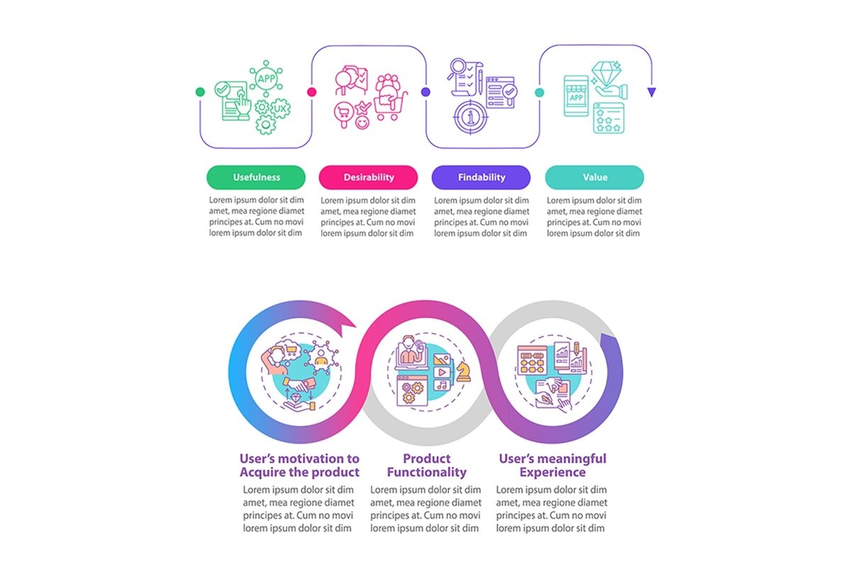UX basics vector infographic template set