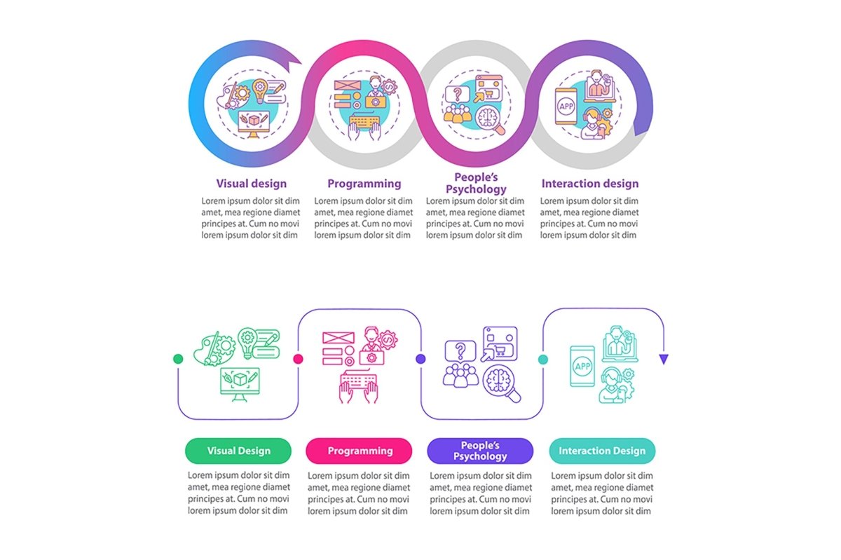 UX basics vector infographic template set