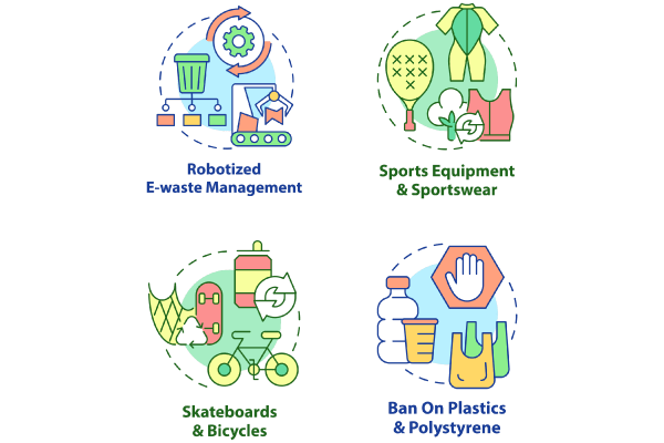Waste Recycling Concept Icons Bundle. Editable Stroke