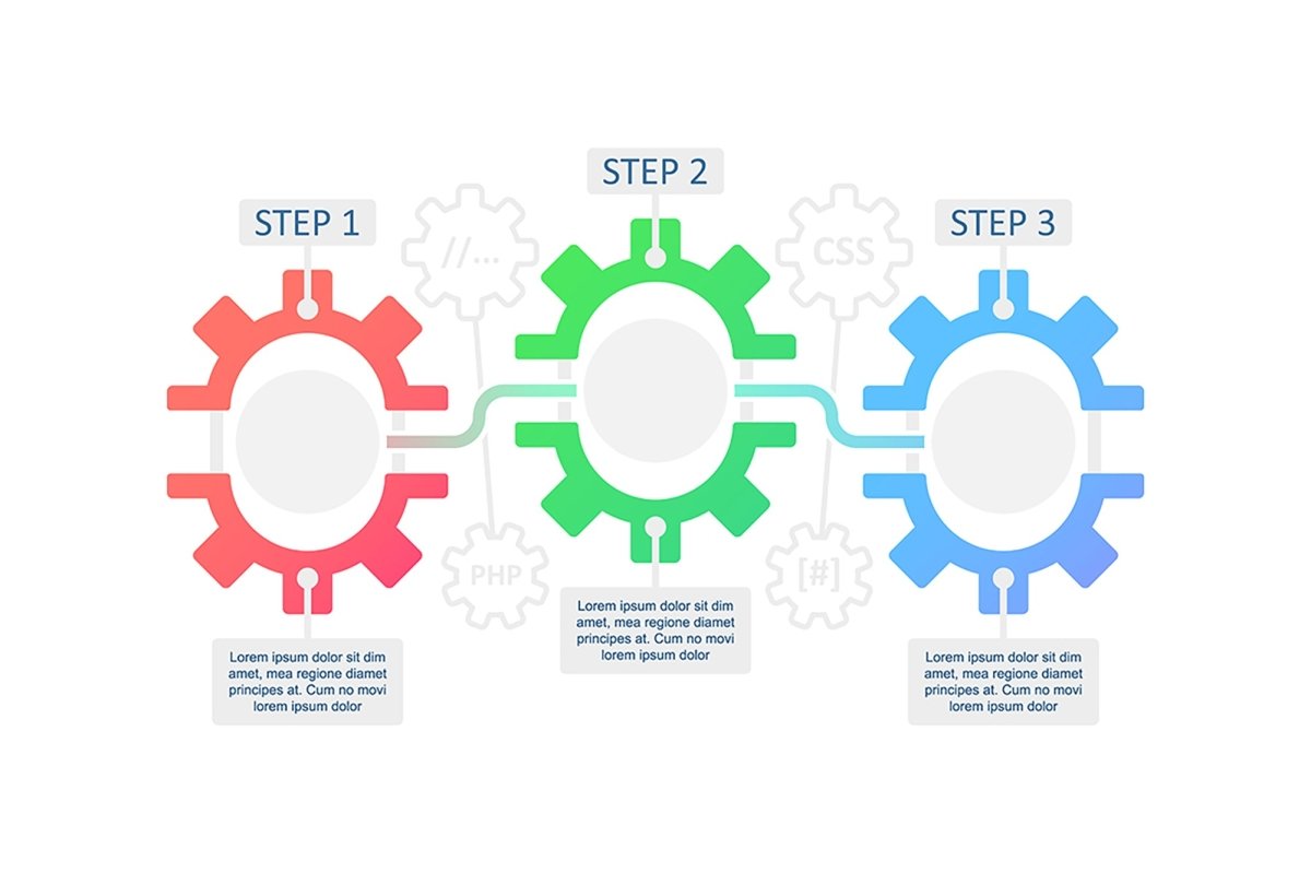 Web development infographic template bundle