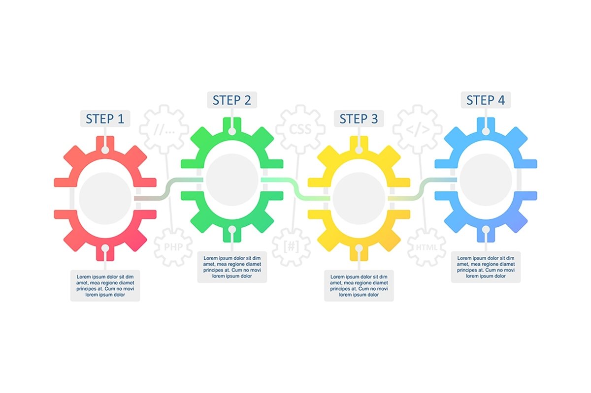 Web development infographic template bundle