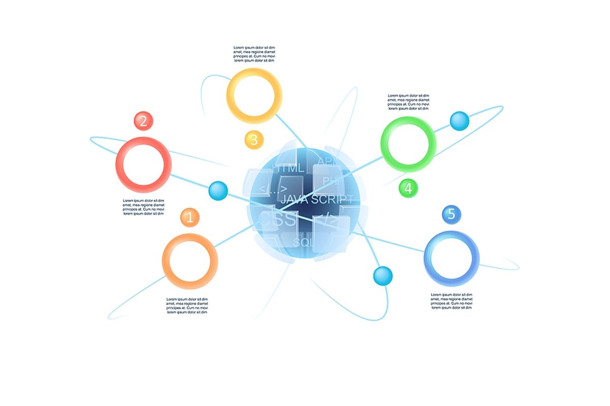 Web development infographic template bundle