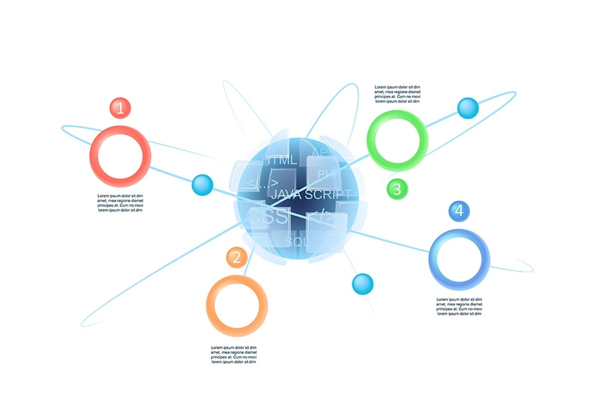 Web development infographic template bundle