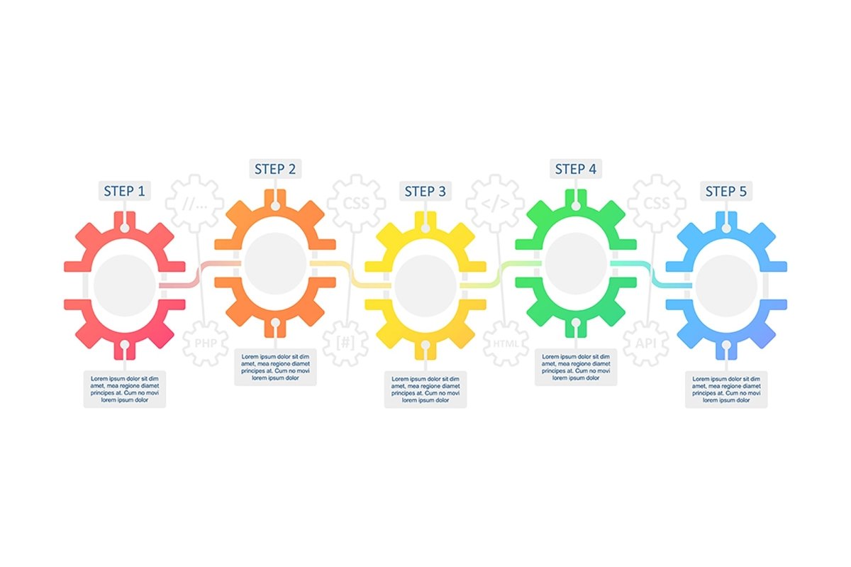 Web development infographic template bundle