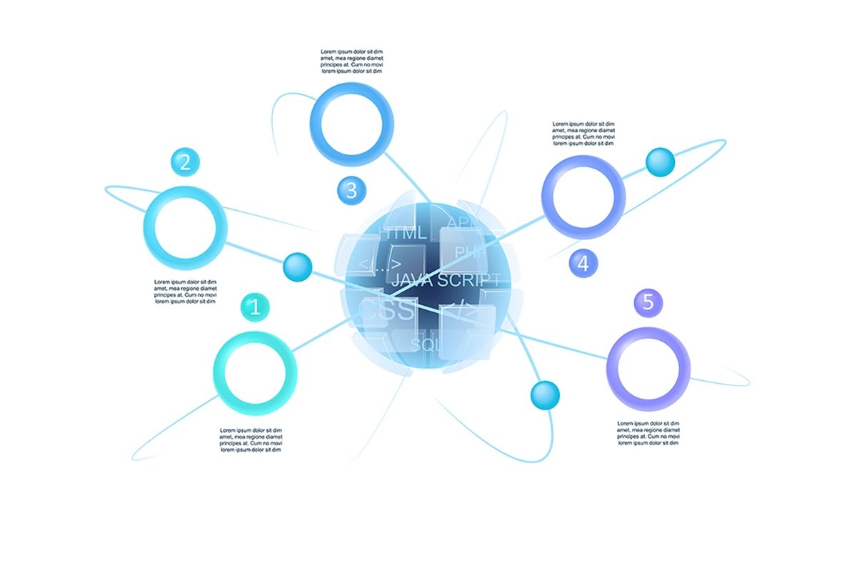 Website infographic chart template set