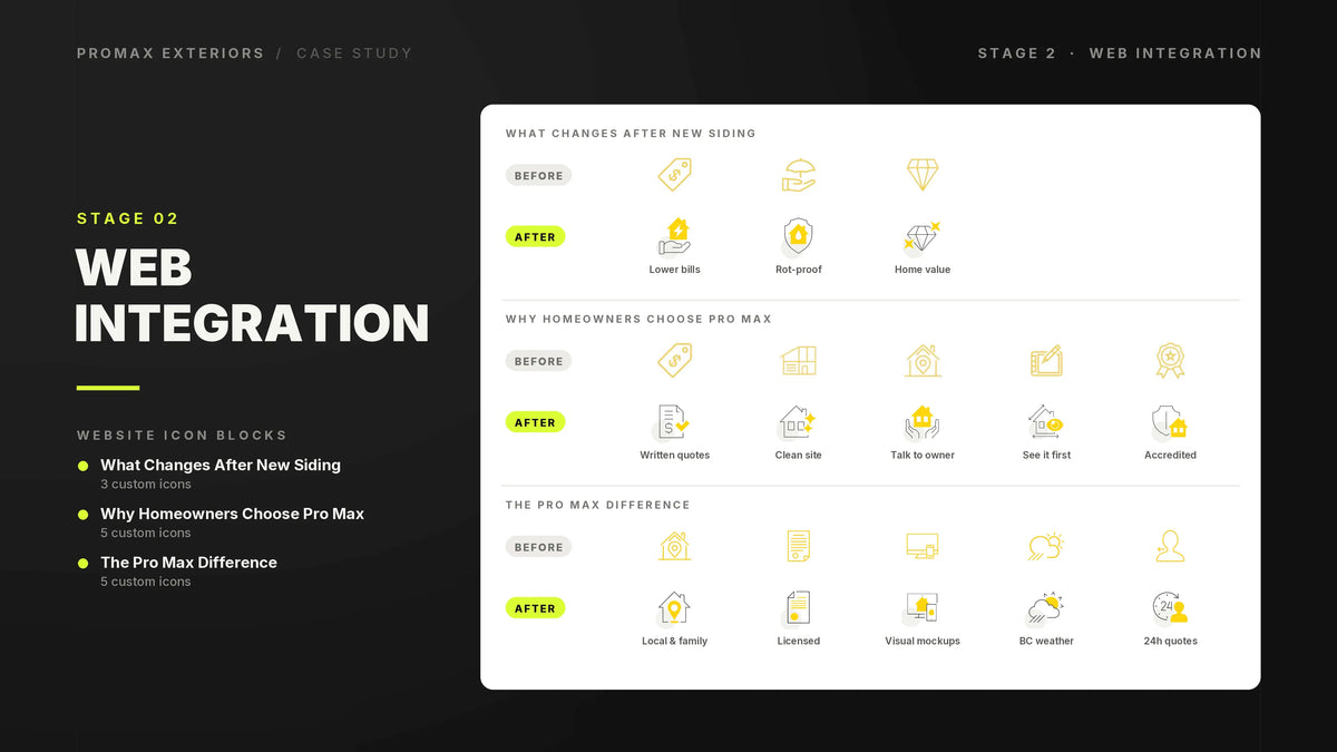 Pro Max Exteriors Stage 2 website homepage UI featuring custom brand iconography and cross-channel synergy.