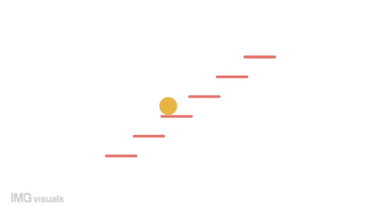 Animated ball on ladder indicator