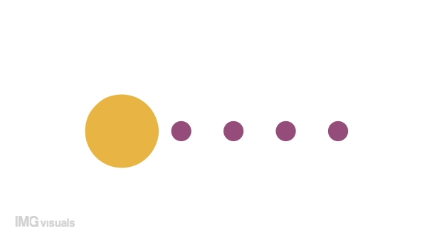Animated circle eats dots indicator. Retro game. 4K video footage with alpha channel transparency. Website preloader. Download, upload progress. Simple loading icon animation for web UI design
