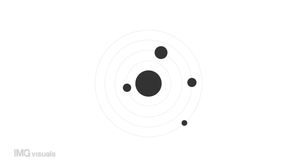 Animated solar system loader