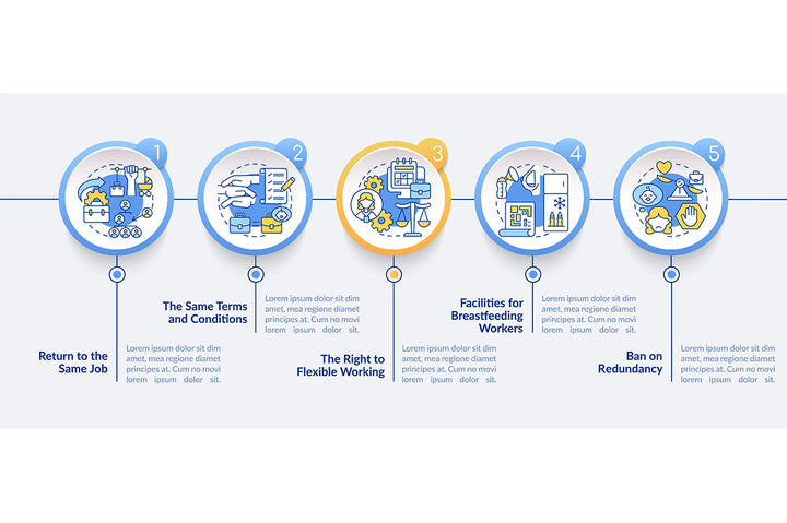 Maternity Leave Infographic Bundle
