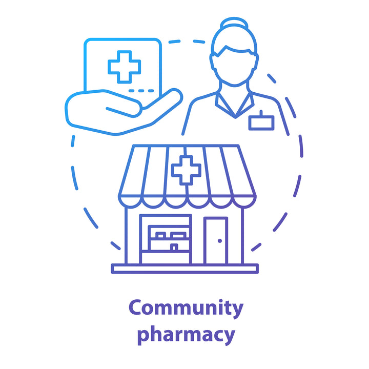Pharmacy concept icons bundle