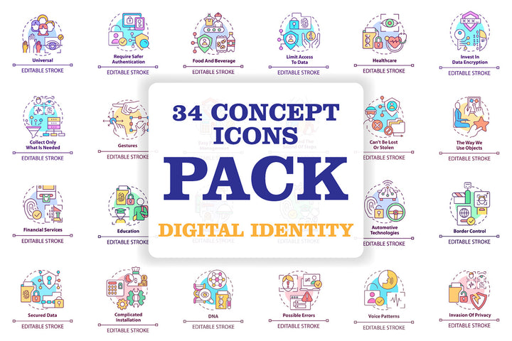 Digital identity concept icons bundle