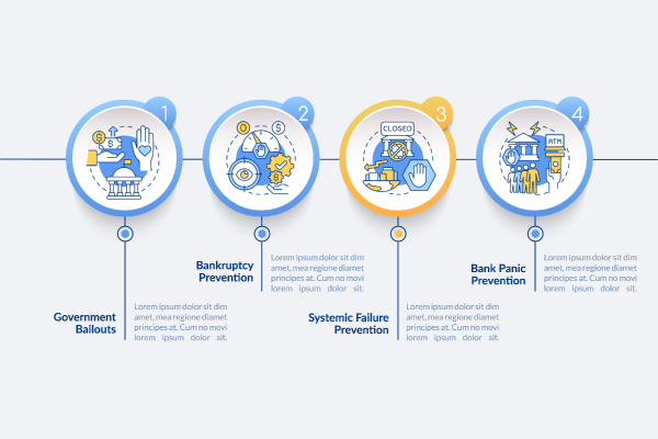 Bank Regulation Infographic Templates