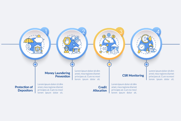 Bank Regulation Infographic Templates