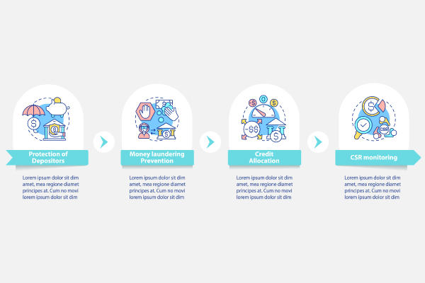 Bank Regulation Infographic Templates