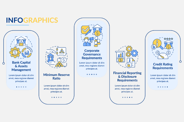 Bank Regulation Infographic Templates