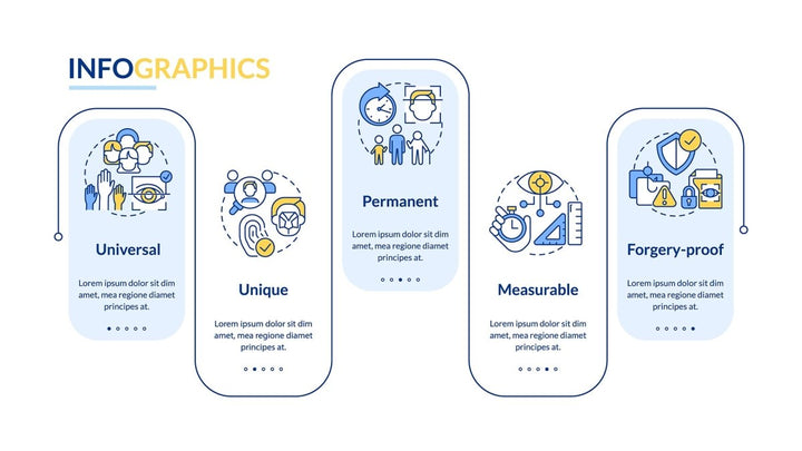 Biometric technology infographic template bundle