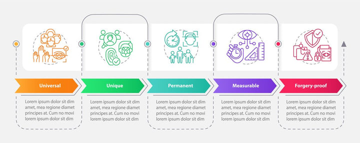 Biometric technology infographic template bundle