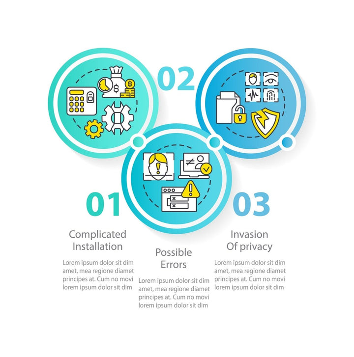 Biometric technology infographic template bundle