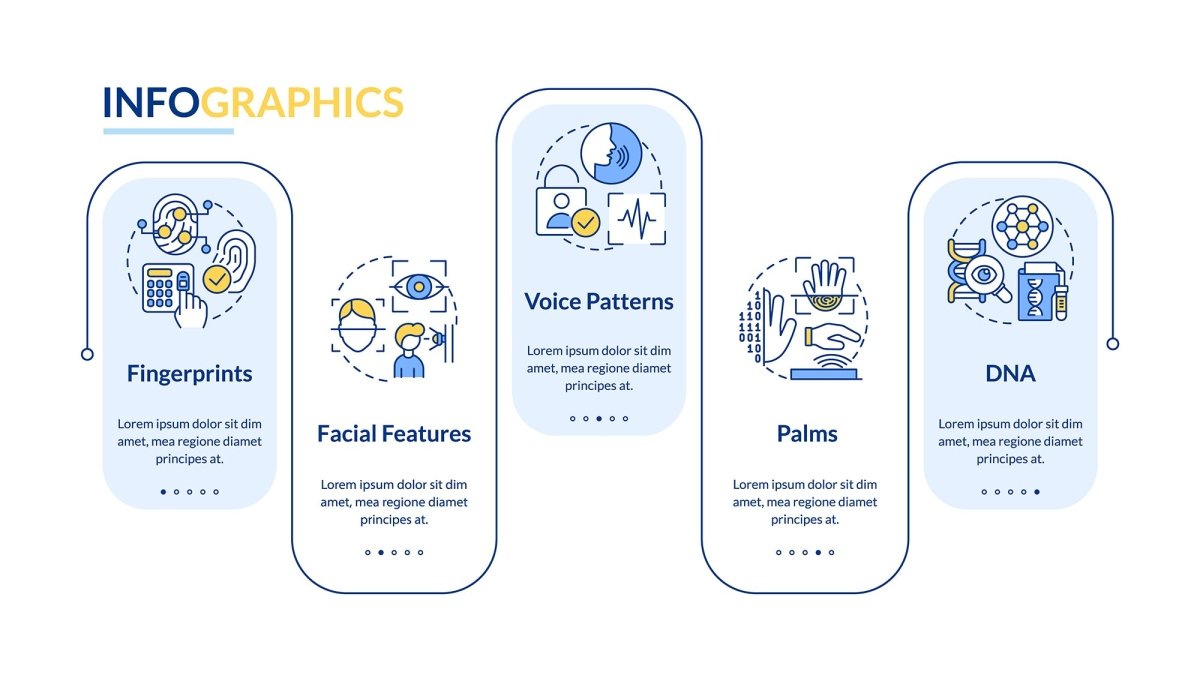 Biometric technology infographic template bundle