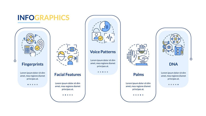 Biometric technology infographic template bundle