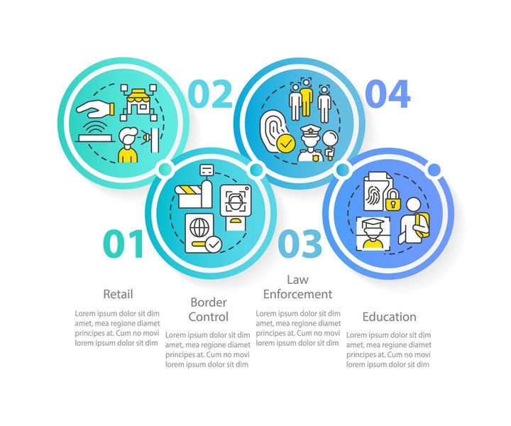 Biometric technology infographic template bundle