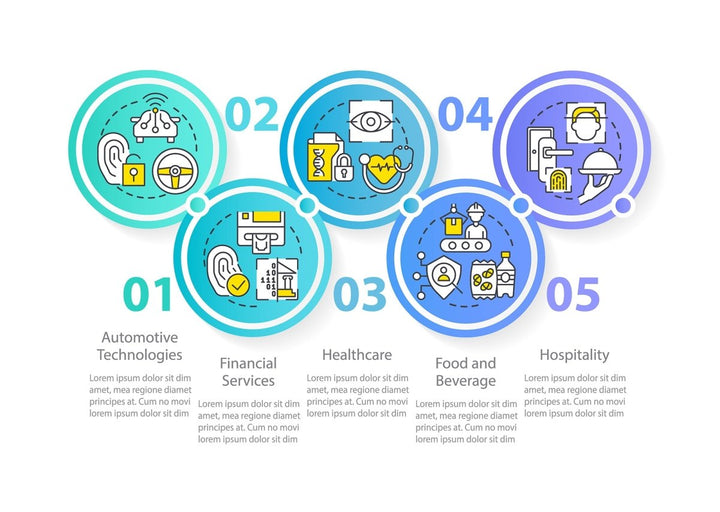 Biometric technology infographic template bundle