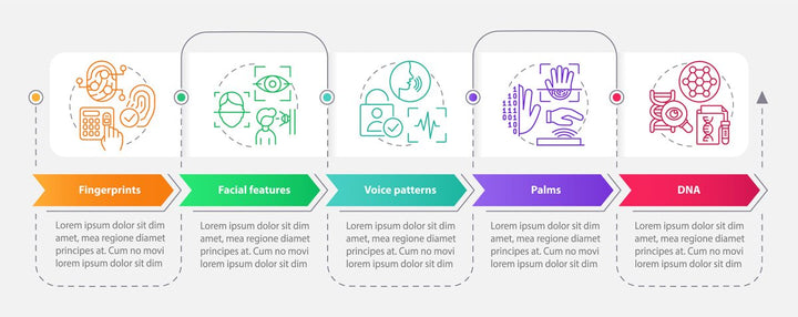 Biometric technology infographic template bundle