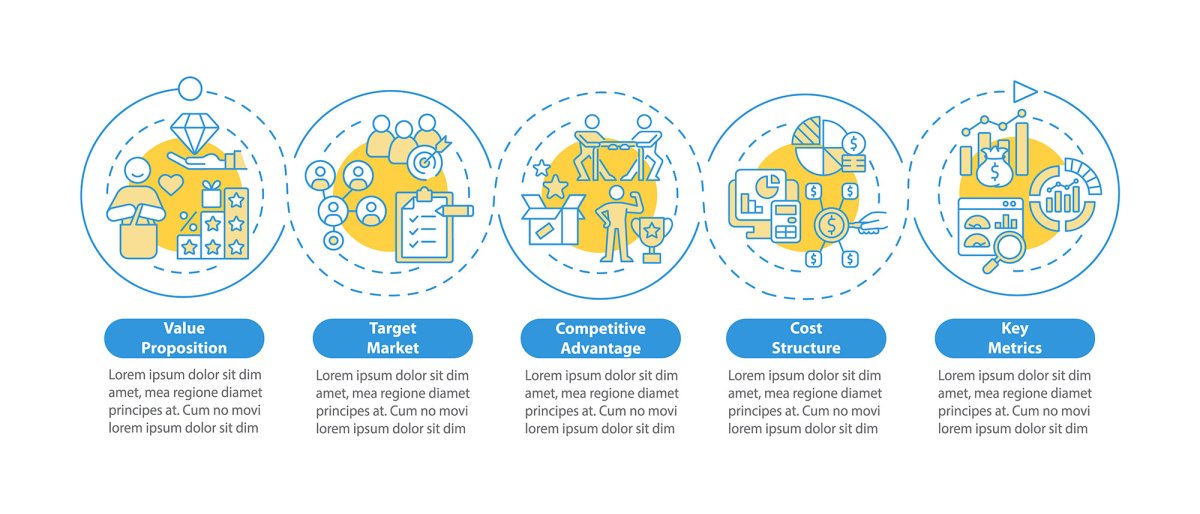 Business model types blue vector infographic template bundle