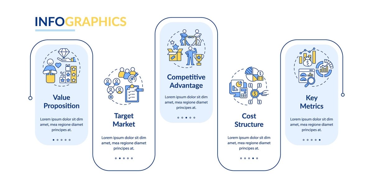 Business model types blue vector infographic template bundle