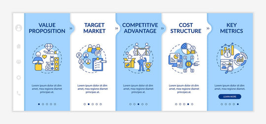 Business model types onboarding vector template bundle
