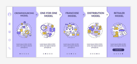 Business model types onboarding vector template bundle