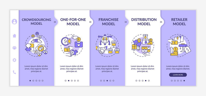 Business model types onboarding vector template bundle
