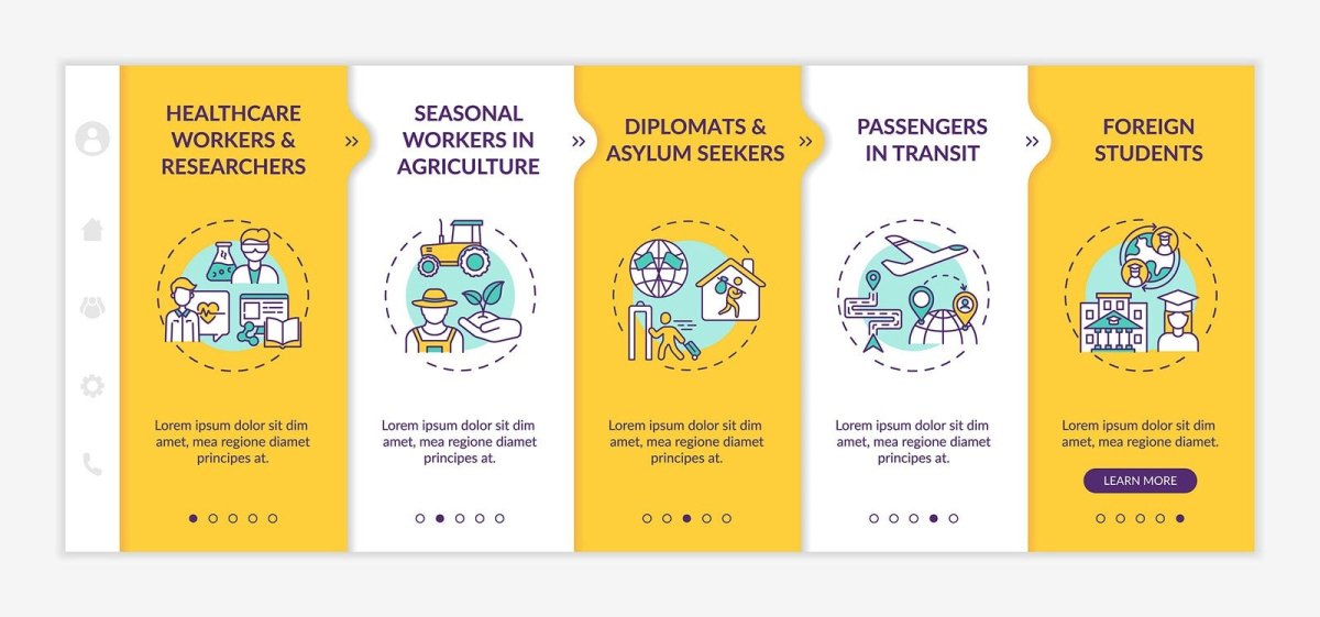 Business travel trends onboarding vector template bundle