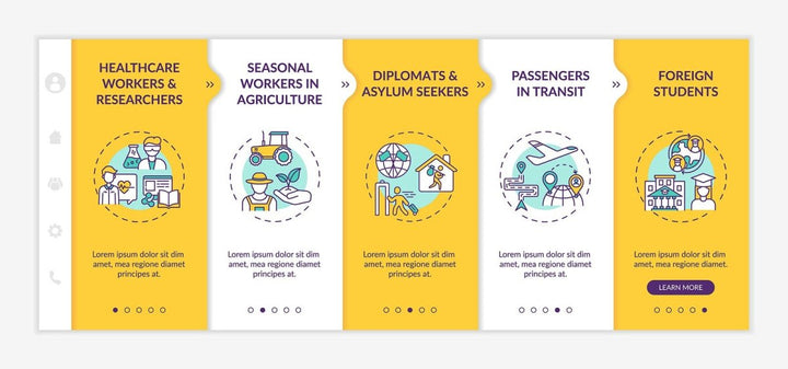 Business travel trends onboarding vector template bundle