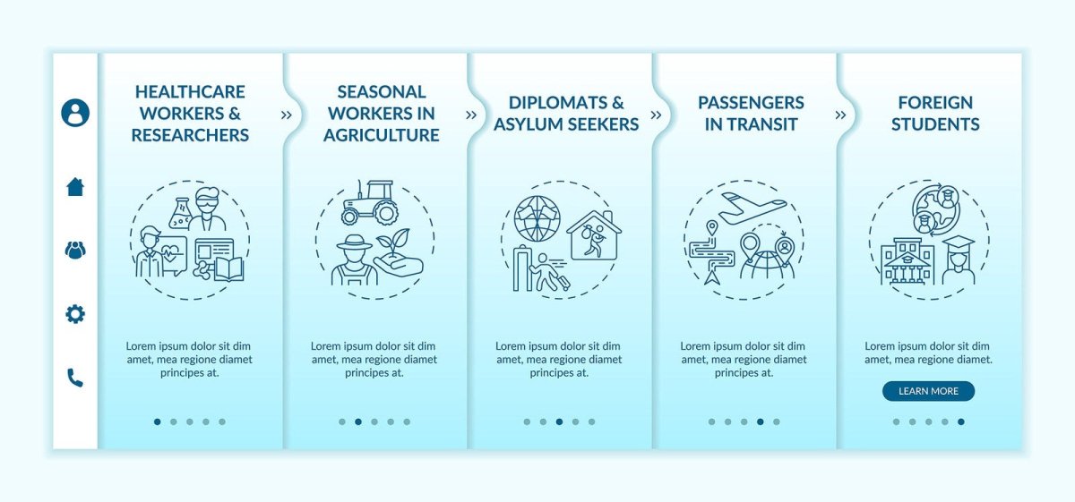 Business travel trends onboarding vector template bundle