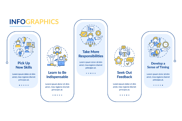 Career Steps Infographic Bundle