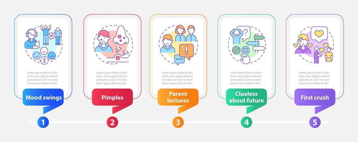 Common teenage issues infographic template bundle