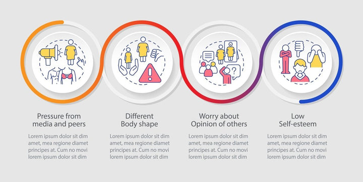 Common teenage issues infographic template bundle