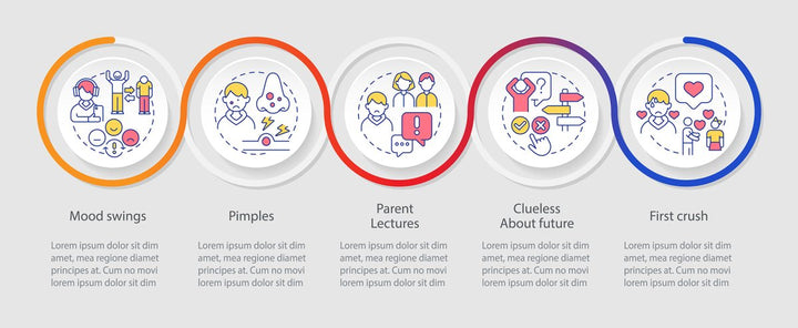 Common teenage issues infographic template bundle