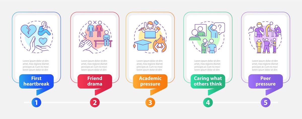 Common teenage issues infographic template bundle