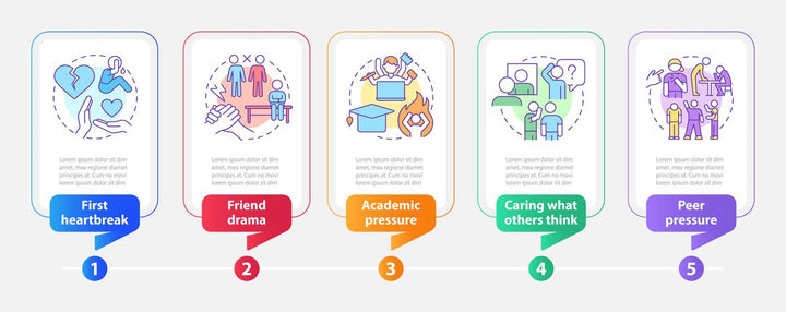 Common teenage issues infographic template bundle