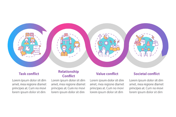 Conflict Resolution Strategies Bundle