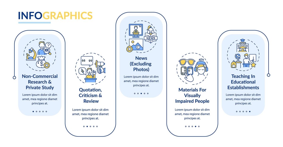 Copyright law vector infographic template bundle