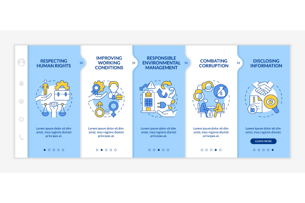 Corporate Social Responsibility Bundle